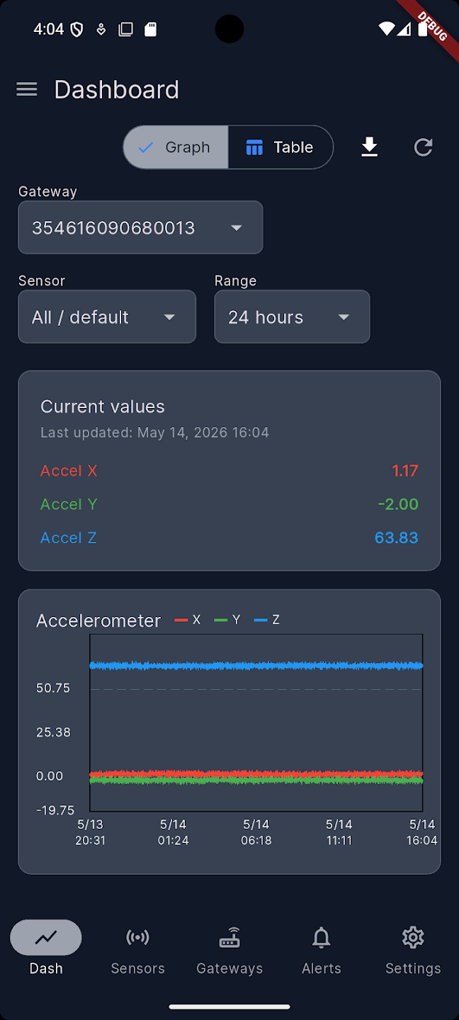 Monsense dashboard showing remote sensor data