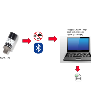 Bluetooth desktop monitoring software